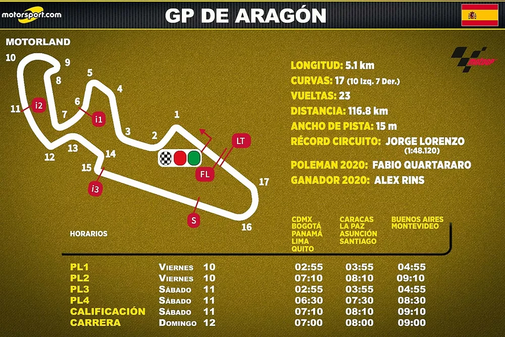 Horarios del GP de Aragón de MotoGP para Latinoamérica