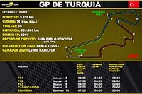 Horarios para Latinoamérica del GP de Turquía F1