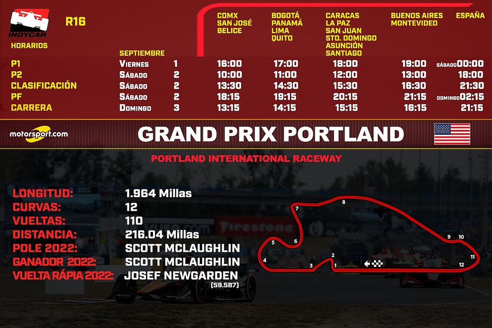 Horarios para el Grand Prix Portland IndyCar 2023