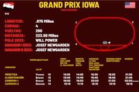Horarios para el Grand Prix Iowa IndyCar 2024 y cómo ver
