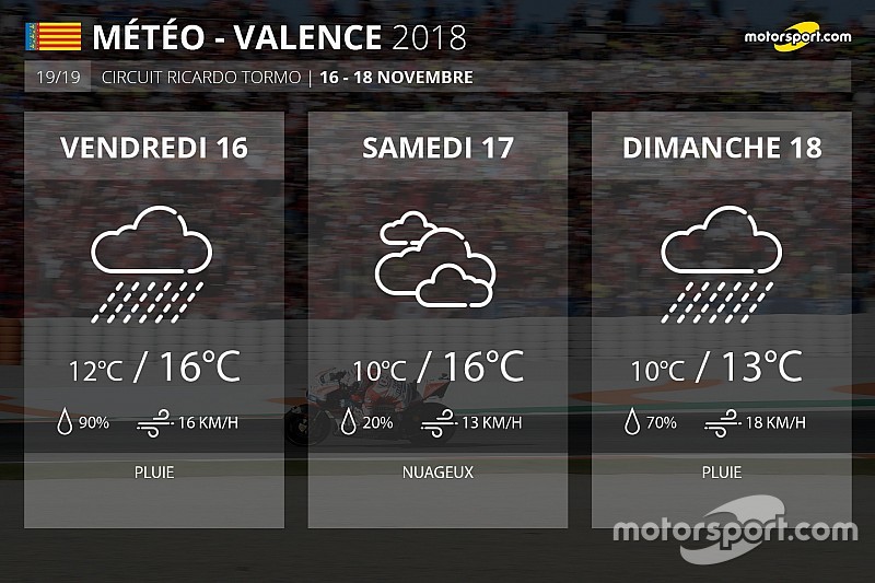 Météo - Finale pluvieuse, finale heureuse