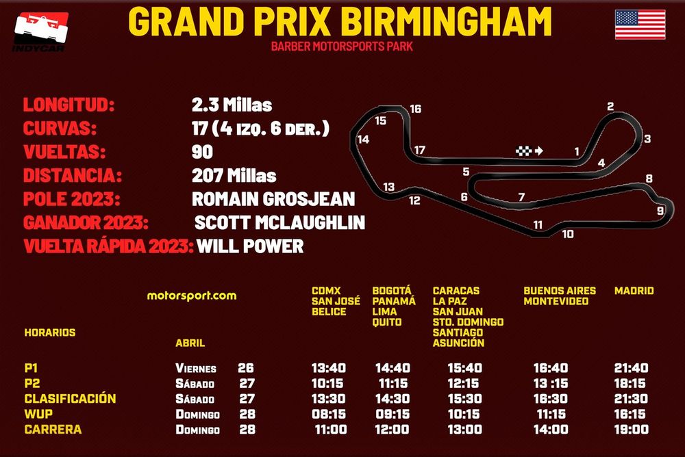 Horarios Gran Prix Birmingham IndyCar 2024