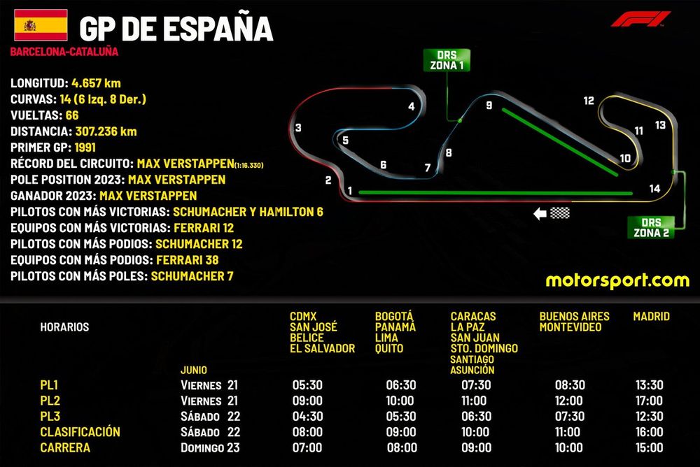Horarios GP de Espa&ntilde;a F1 2024