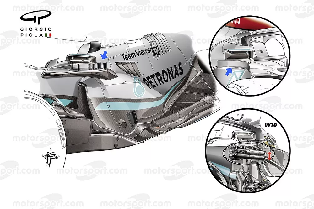 Mercedes W13 sidepod comparison