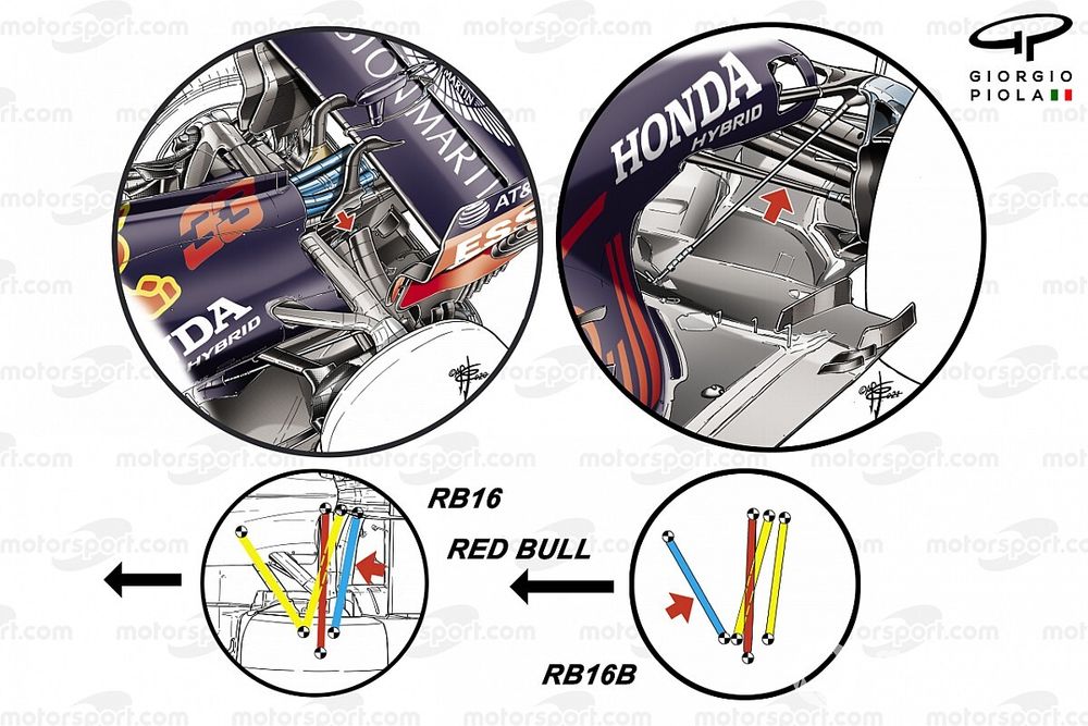 Comparaci&oacute;n de la suspensi&oacute;n trasera del Red Bull Racing RB16B 