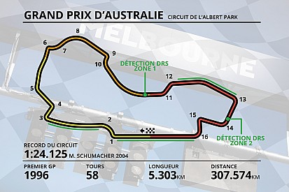 Guide circuit - Tout savoir sur l'Albert Park à Melbourne