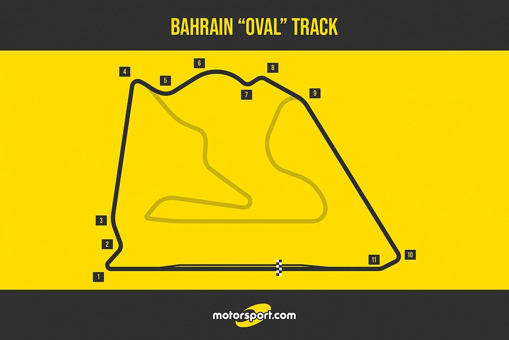 El "casi ovalado" circuito de Bahrein