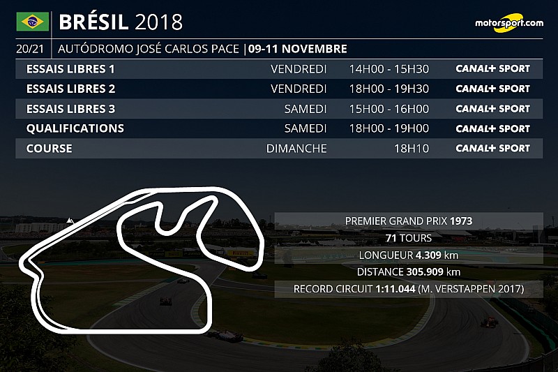 Le programme TV du GP du Brésil