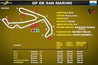 Horarios para Latinoamérica del GP de San Marino MotoGP