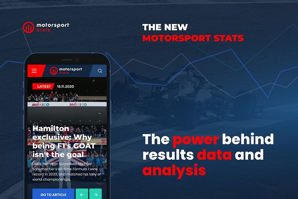 Motorsport Stats relaunches with new features and faster data