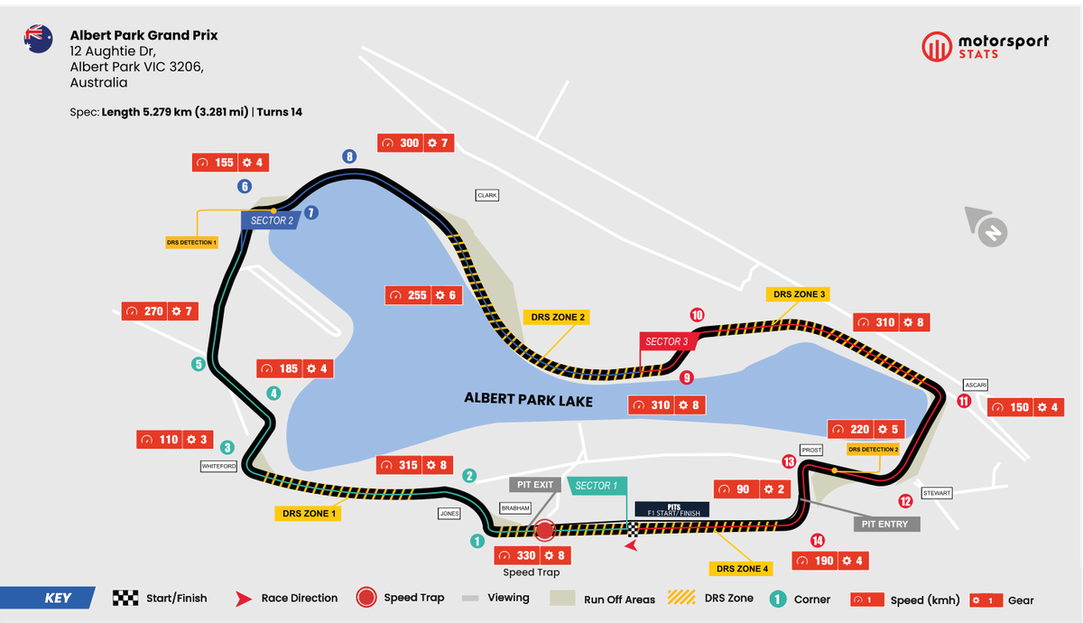 Australian Gp