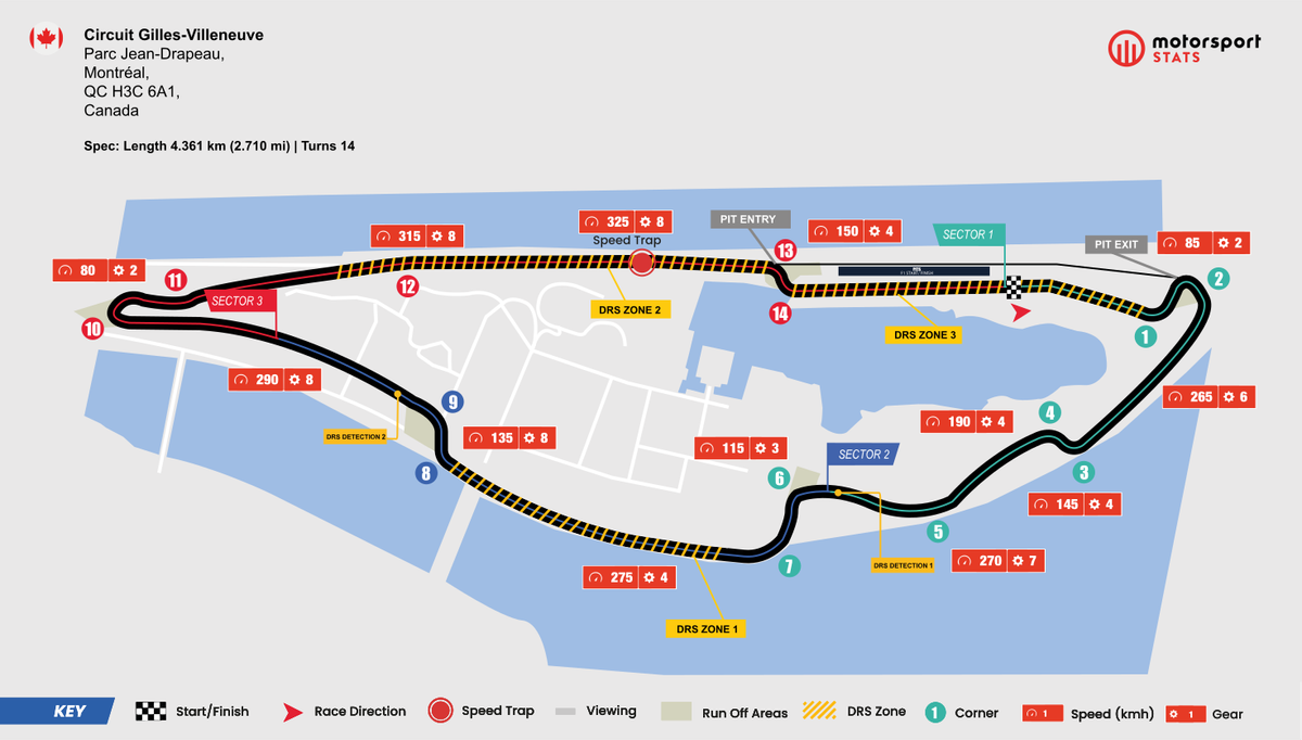 Canadian Gp