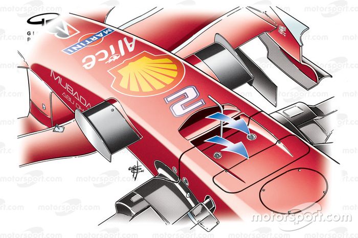 Ferrari F2008: detalhe do Duto-S