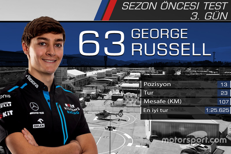 Barcelona testleri 3. gün sonuçları, George Russell