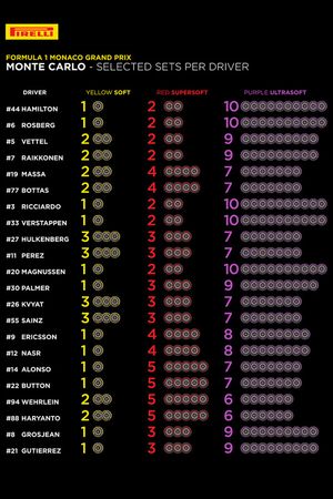 Pirelli elegidos por cada piloto