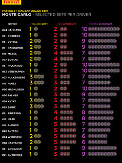 Pirelli, le scelte dai piloti per il GP di Monaco