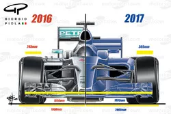 Comparación delantera  2016/2017