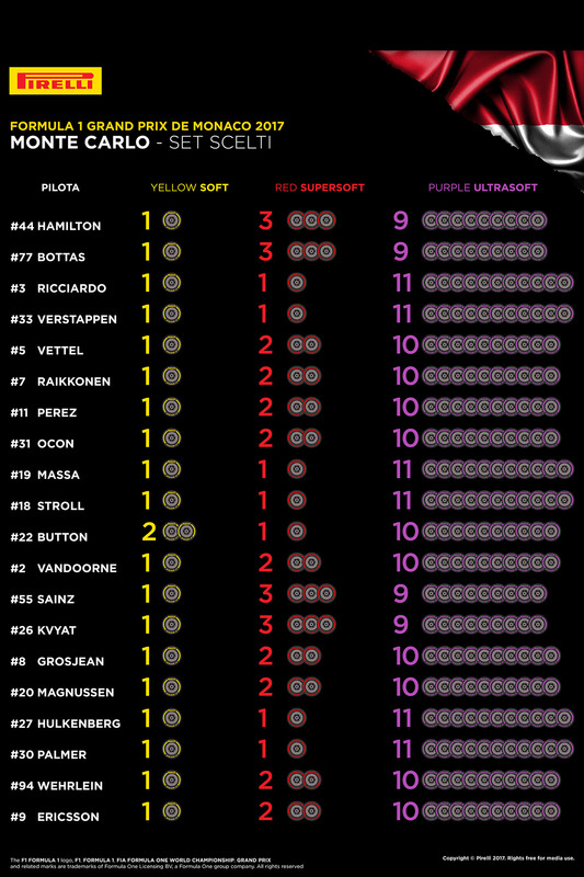 Juegos Pirelli seleccionados por piloto