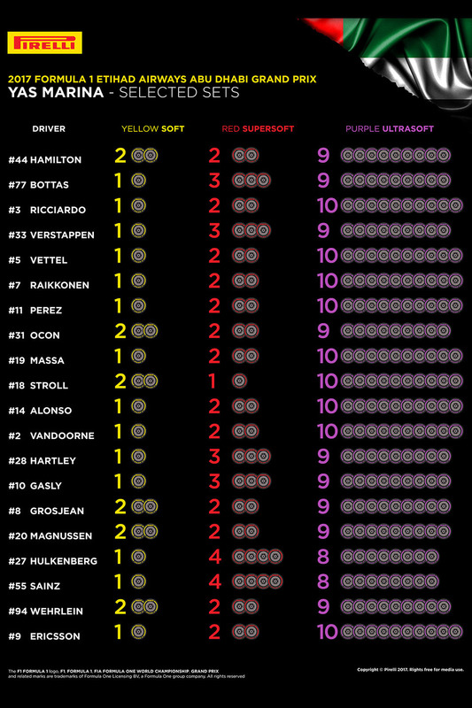 Elección de neumáticos Pirelli para el GP de Abu Dhabi