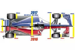2017 aero regulations, top view