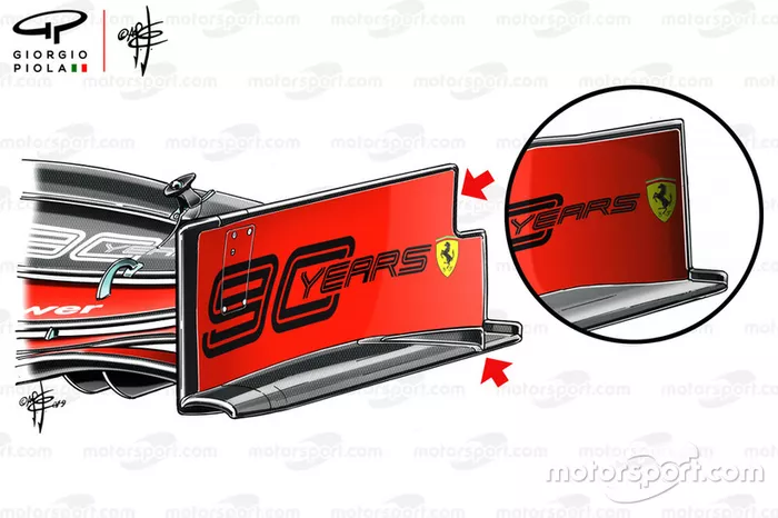 Comparación del endplate del ala frontal del Ferrari SF90