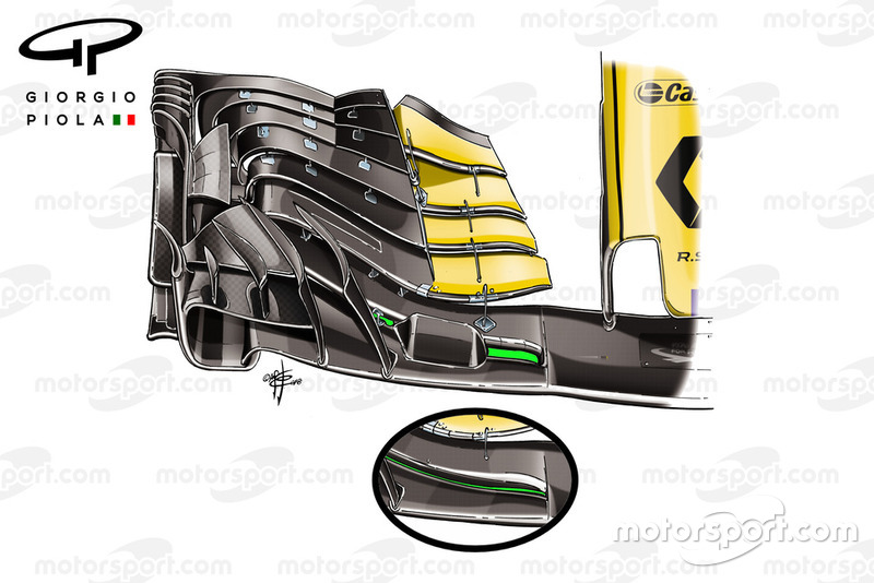 Comparaison de l'aileron avant de la Renault R.S. 18