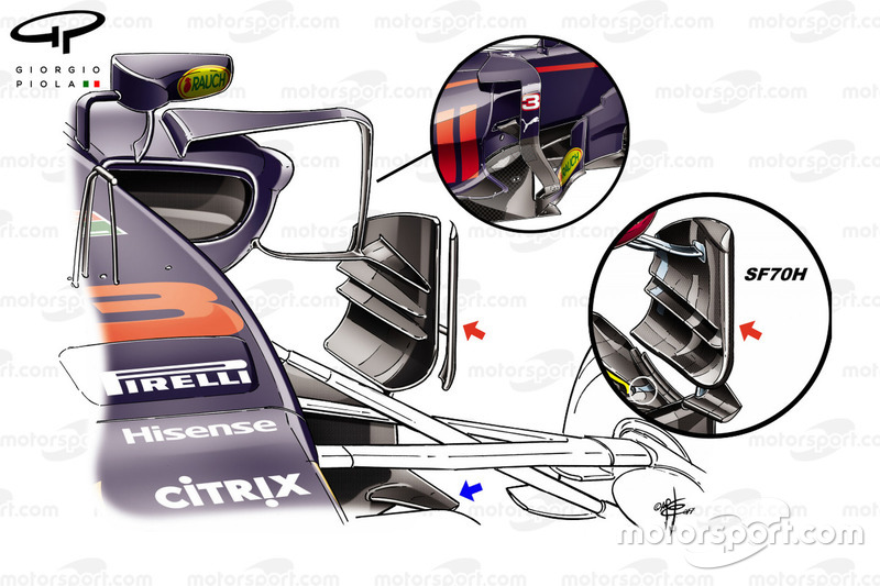 Red Bull RB13 en Ferrari SF70H bargeboards vergelijking