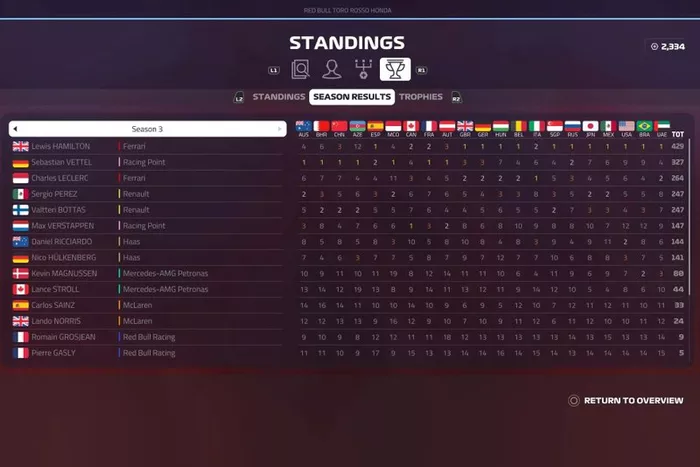 F1 2019 screenshot
