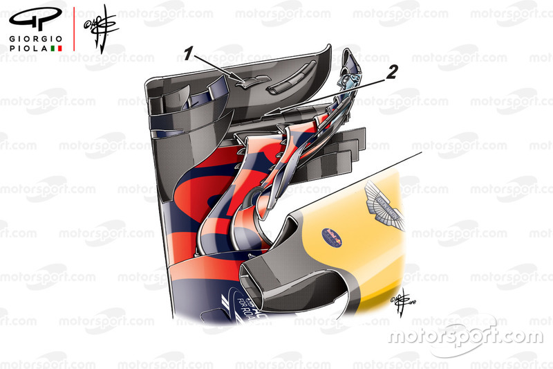 Ala delantera del Red Bull RB14