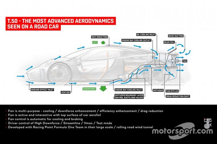 Diagrama aerodinámico del T.50