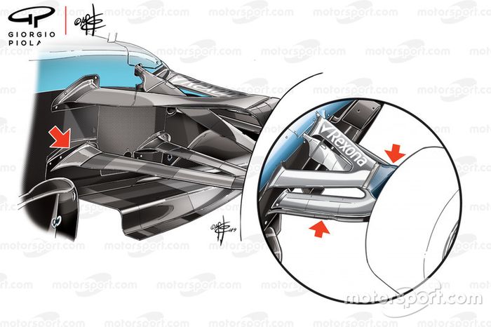 Comparación del brazo de suspensión legal del Williams FW42