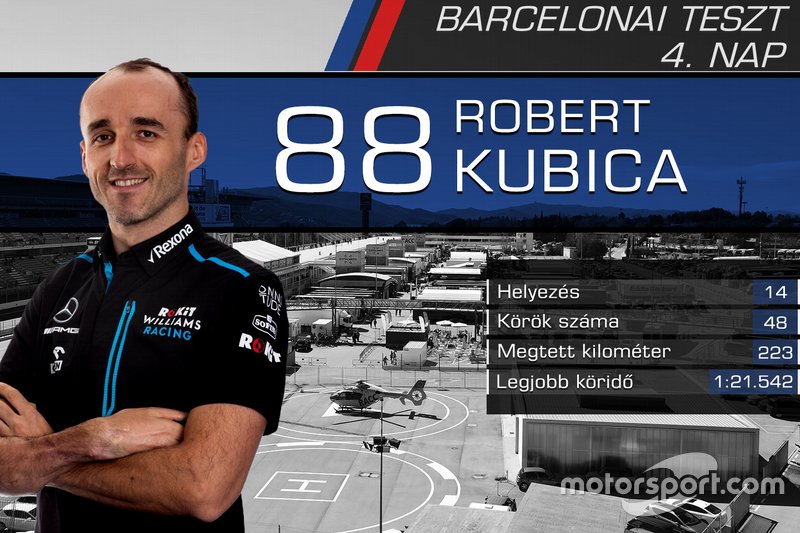 Роберт Кубіца, RoKit Williams Racing