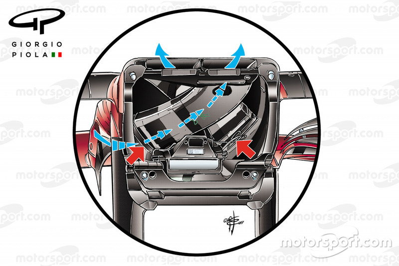 S-duct de la Ferrari SF70H