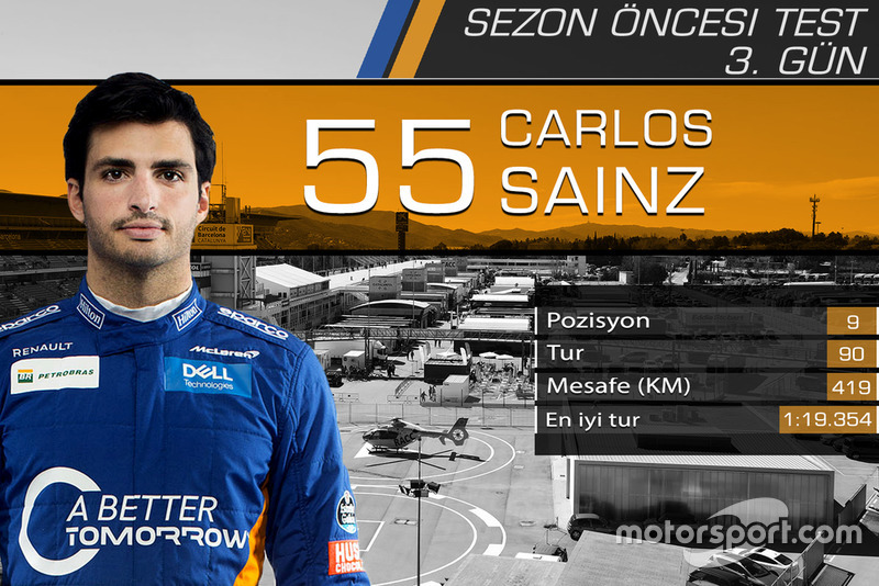 Barcelona testleri 3. gün sonuçları, Carlos Sainz