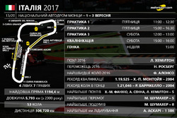 Розклад гоночного вікенду Гран Прі Італії 2017 року