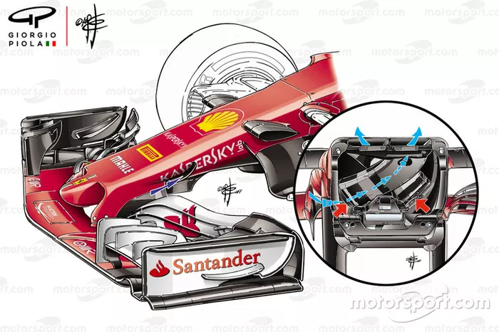 Ferrari SF70H S-duct overview