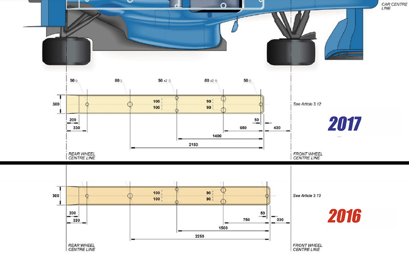 2017 aero regulations, plank design