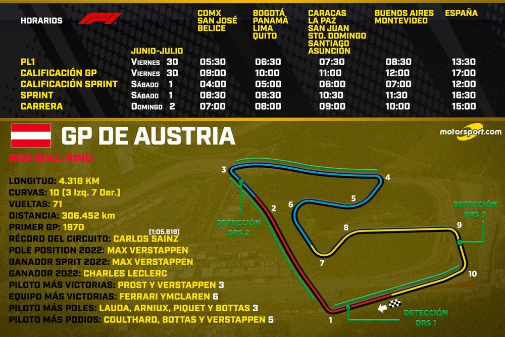 Horarios GP de Austria F1 2023 con Sprint