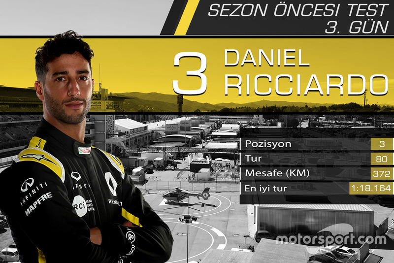 Barcelona testleri 3. gün sonuçları, Daniel Ricciardo