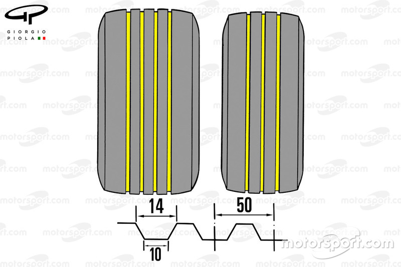 Pneus rainurés en F1 (arrière, gauche et droite, avant)