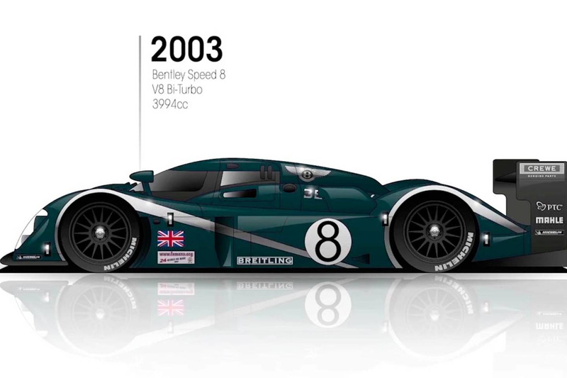 2003 Bentley Speed 8