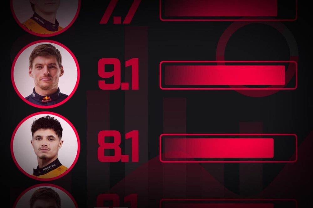 GP de Valencia Valoración - MotoGP 2025