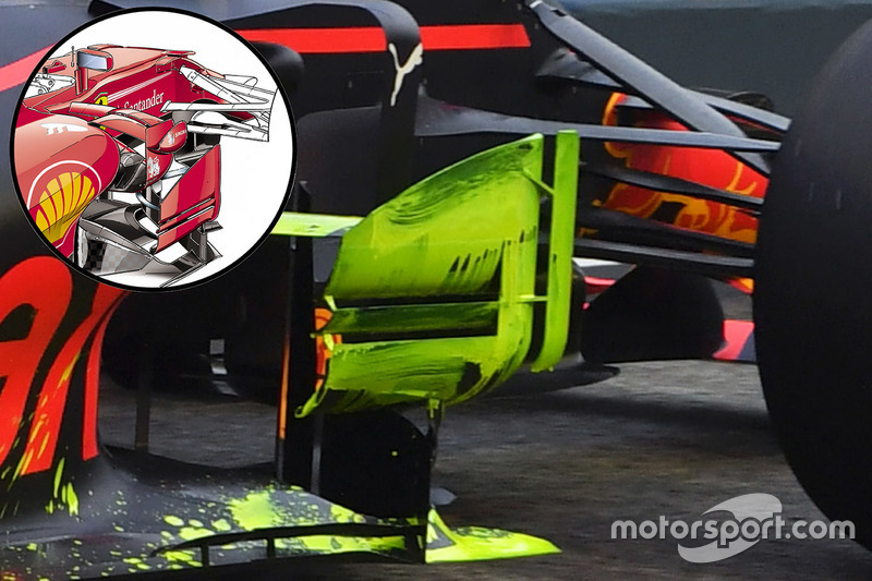 Red Bull Racing RB13 deflectors comparison with the Ferrari SF70H