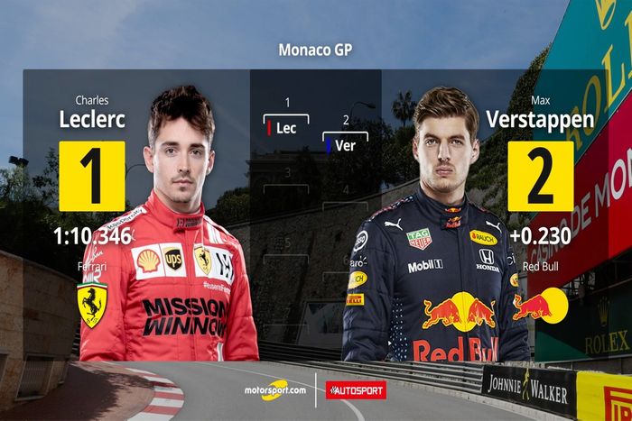 Parrilla de Salida Monaco GP