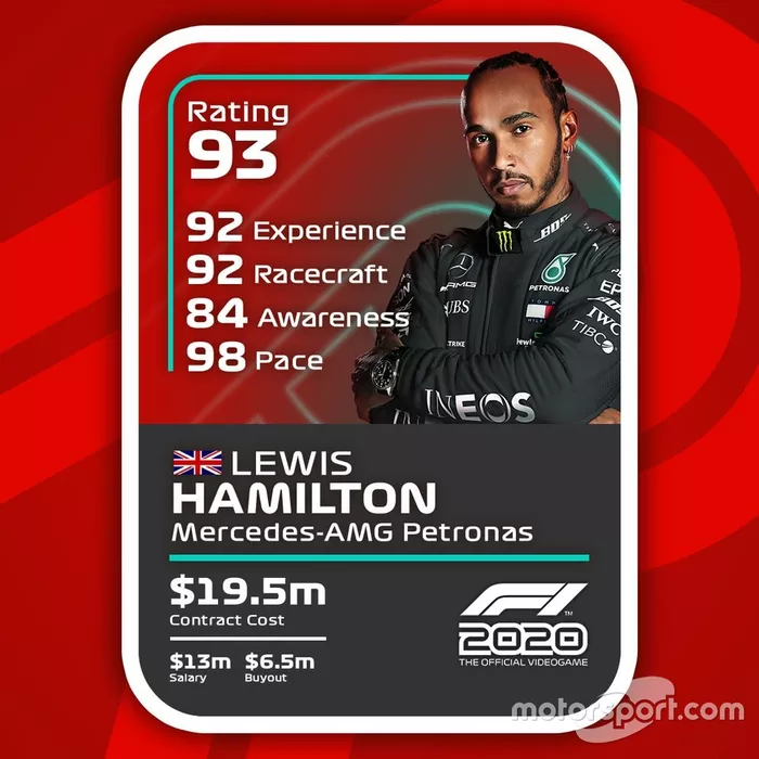 Cartas del F1 2020 definitivas: Lewis Hamilton