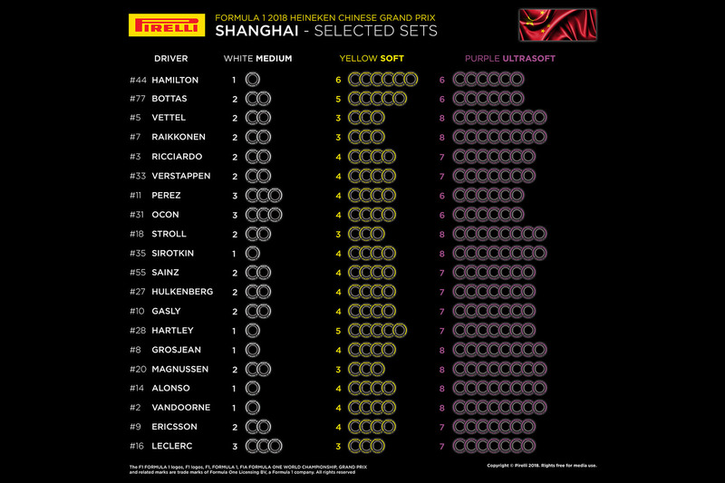 Set di pneumatici per pilota