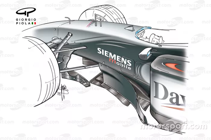 McLaren MP4-17D (2003)