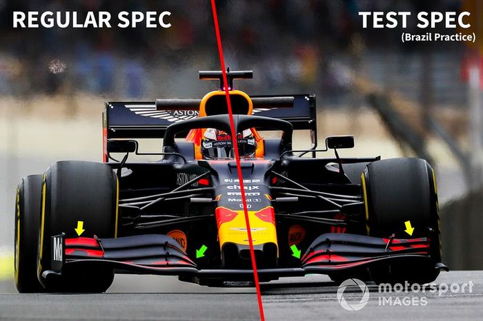 Comparación de las especificaciones del Red Bull Racing RB15