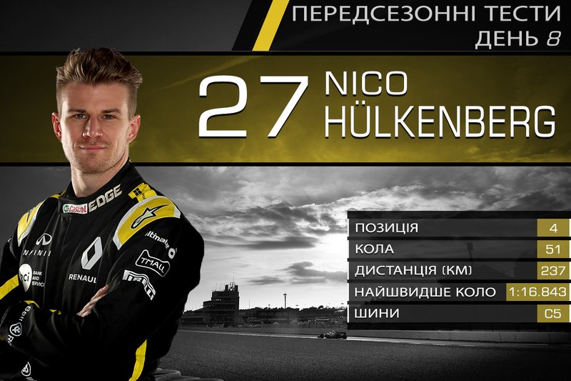 4. Ніко Хюлькенберг