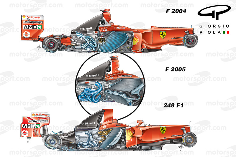 Comparación de lado Ferrari F2004-F2005-248F1